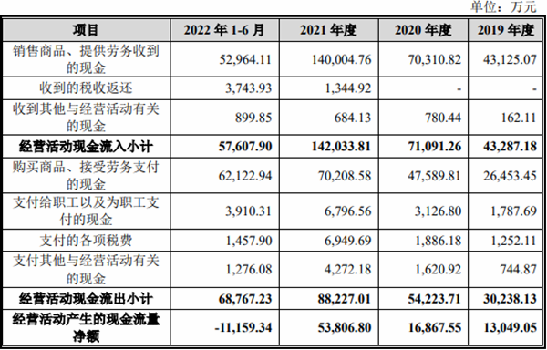 英虎机械受益玉米涨价业绩高增，产品单一销售薪酬畸高引关注